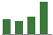 Trend of Estimate Revisions chart upward by +11.84%