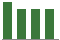 Trend of Estimate Revisions chart downward by -10.42%