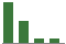Trend of Estimate Revisions chart downward by -50.00%