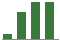 Trend of Estimate Revisions chart upward by +69.12%