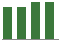 Trend of Estimate Revisions chart upward by +1.95%