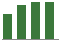 Trend of Estimate Revisions chart upward by +4.37%