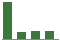 Trend of Estimate Revisions chart upward by +15.32%