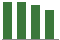 Trend of Estimate Revisions chart downward by -6.91%