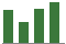 Trend of Estimate Revisions chart upward by +3.46%