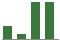 Trend of Estimate Revisions chart upward by +37.50%