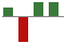 Trend of Estimate Revisions chart upward by +50.00%