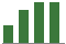 Trend of Estimate Revisions chart downward by -0.53%
