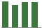 Trend of Estimate Revisions chart downward by -0.33%