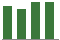 Trend of Estimate Revisions chart upward by +1.19%
