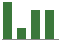 Trend of Estimate Revisions chart upward by +19.57%
