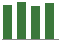 Trend of Estimate Revisions chart upward by +0.74%