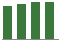 Trend of Estimate Revisions chart upward by +8.54%