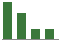 Trend of Estimate Revisions chart upward by +24.44%