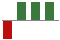 Trend of Estimate Revisions chart upward by +200.00%
