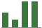 Trend of Estimate Revisions chart upward by +0.77%