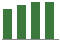 Trend of Estimate Revisions chart upward by +2.37%