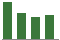 Trend of Estimate Revisions chart downward by -7.52%