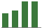 Trend of Estimate Revisions chart upward by +0.84%