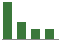 Trend of Estimate Revisions chart downward by -15.38%
