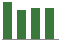Trend of Estimate Revisions chart downward by -1.95%