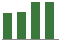 Trend of Estimate Revisions chart upward by +1.43%