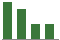 Trend of Estimate Revisions chart downward by -4.04%