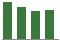 Trend of Estimate Revisions chart downward by -1.36%