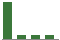 Trend of Estimate Revisions chart downward by -1.22%