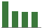 Trend of Estimate Revisions chart downward by -6.04%