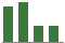 Trend of Estimate Revisions chart downward by -9.76%