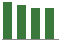 Trend of Estimate Revisions chart downward by -1.72%