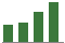 Trend of Estimate Revisions chart upward by +12.27%