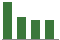 Trend of Estimate Revisions chart upward by +9.72%