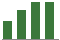 Trend of Estimate Revisions chart upward by +10.10%