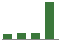Trend of Estimate Revisions chart upward by +55.93%