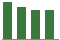Trend of Estimate Revisions chart downward by -1.47%