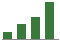 Trend of Estimate Revisions chart upward by +61.20%