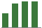 Trend of Estimate Revisions chart upward by +7.93%