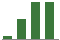 Trend of Estimate Revisions chart upward by +98.08%