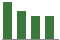 Trend of Estimate Revisions chart downward by -4.73%