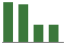 Trend of Estimate Revisions chart blankward by 0%