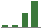 Trend of Estimate Revisions chart upward by +70.42%