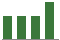 Trend of Estimate Revisions chart upward by +64.86%