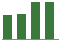 Trend of Estimate Revisions chart upward by +5.31%