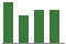 Trend of Estimate Revisions chart downward by -4.11%