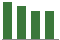 Trend of Estimate Revisions chart downward by -2.90%