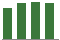 Trend of Estimate Revisions chart upward by +1.76%