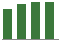Trend of Estimate Revisions chart downward by -3.68%