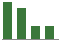 Trend of Estimate Revisions chart upward by +4.55%